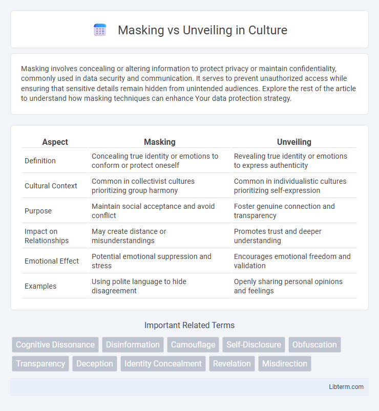 Unveiling vs Masking in Culture - What is The Difference?