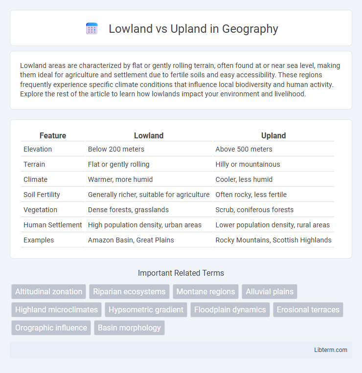 Upland vs Lowland in Geography - What is The Difference?