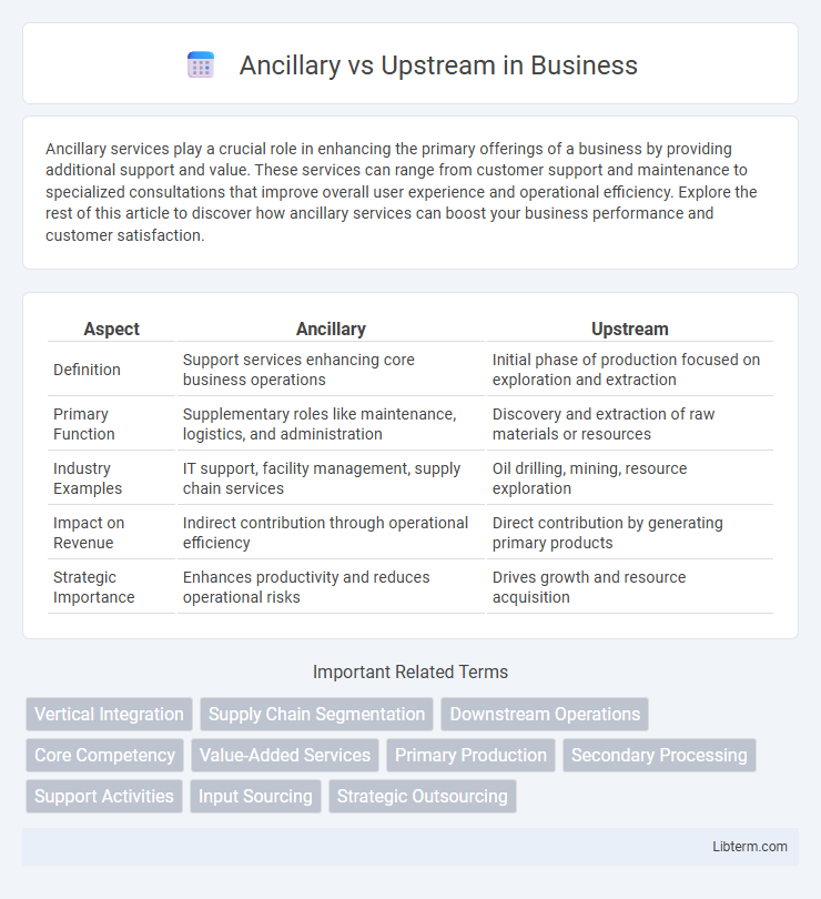 Upstream vs Ancillary in Business - What is The Difference?