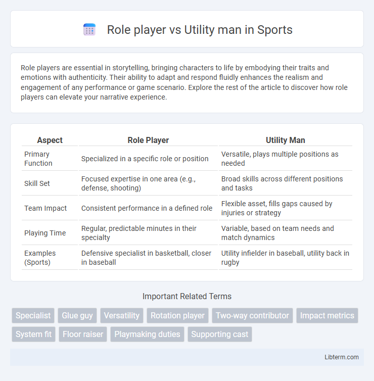 Utility man vs Role player in Sports - What is The Difference?