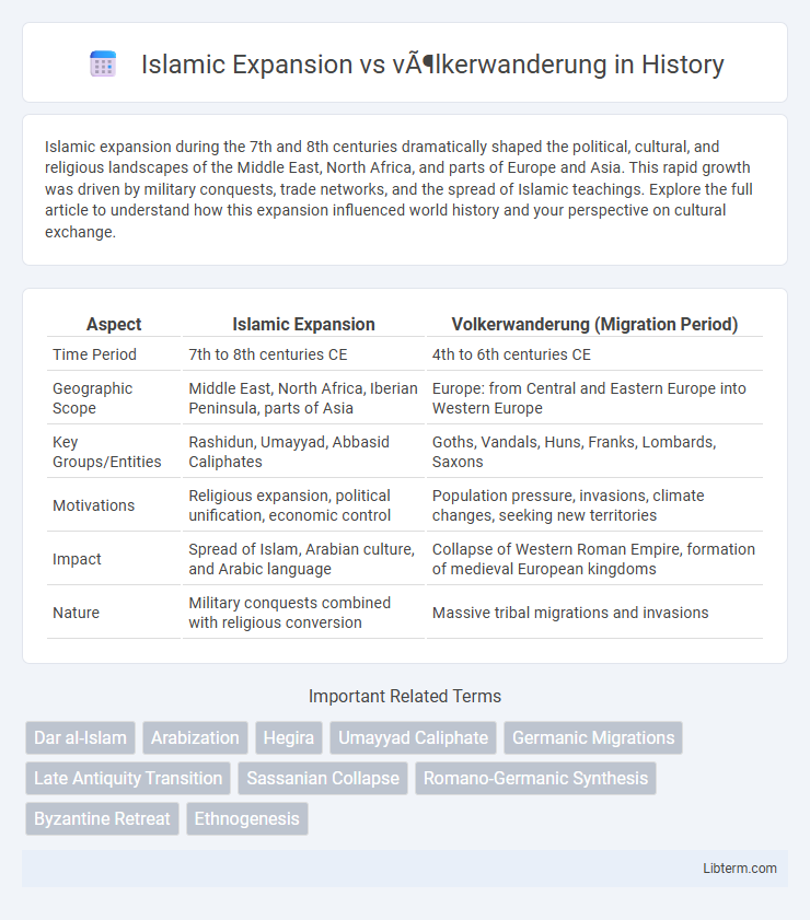 völkerwanderung vs Islamic Expansion in History - What is The Difference?