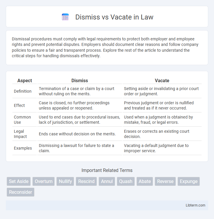 Vacate vs Dismiss in Law - What is The Difference?