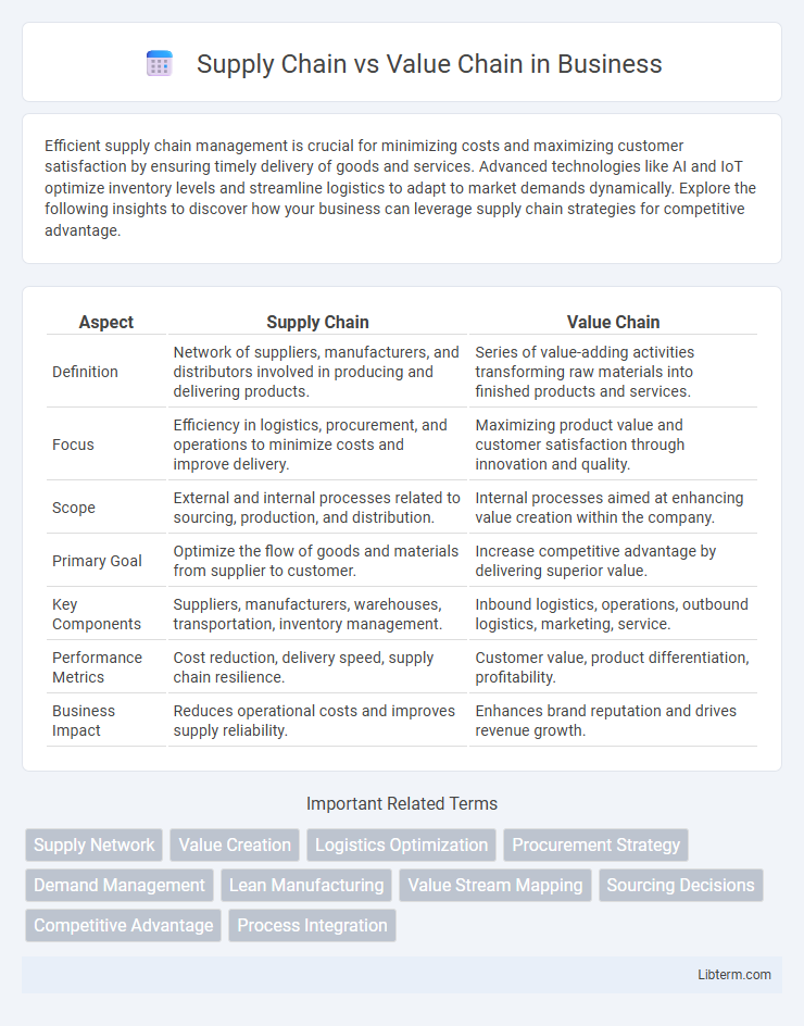 Value Chain vs Supply Chain in Business - What is The Difference?