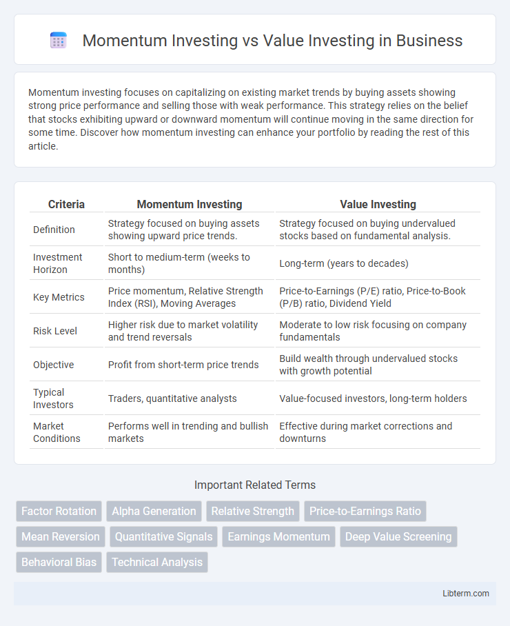Value Investing vs Momentum Investing in Business - What is The Difference?