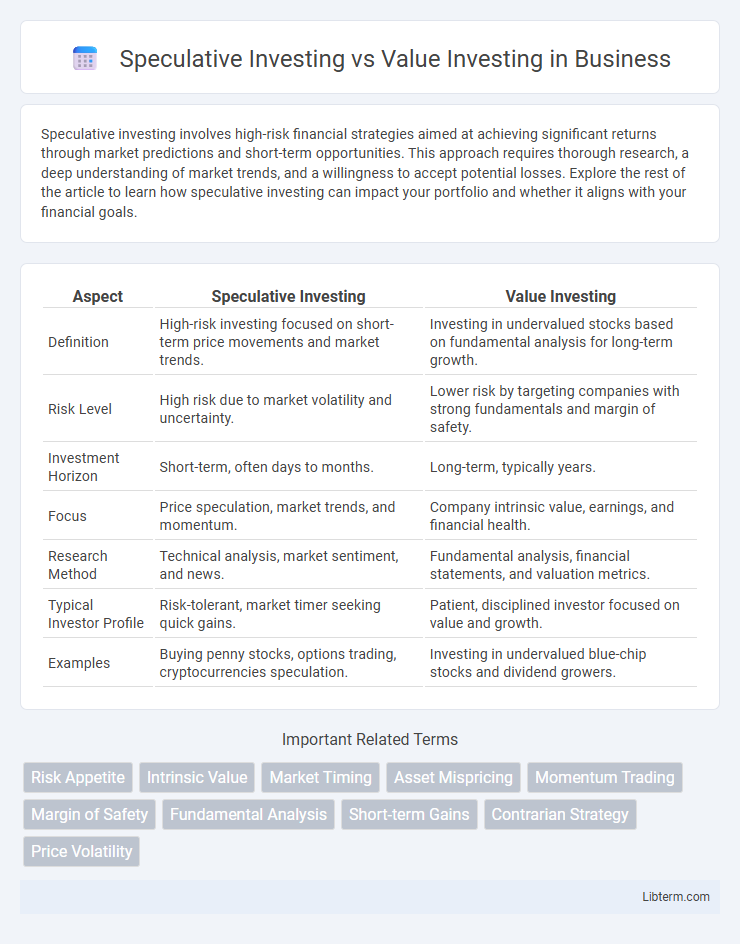Value Investing vs Speculative Investing in Business - What is The Difference?