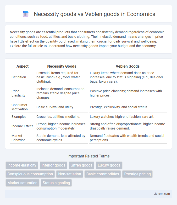 Veblen goods vs Necessity goods in Economics - What is The Difference?