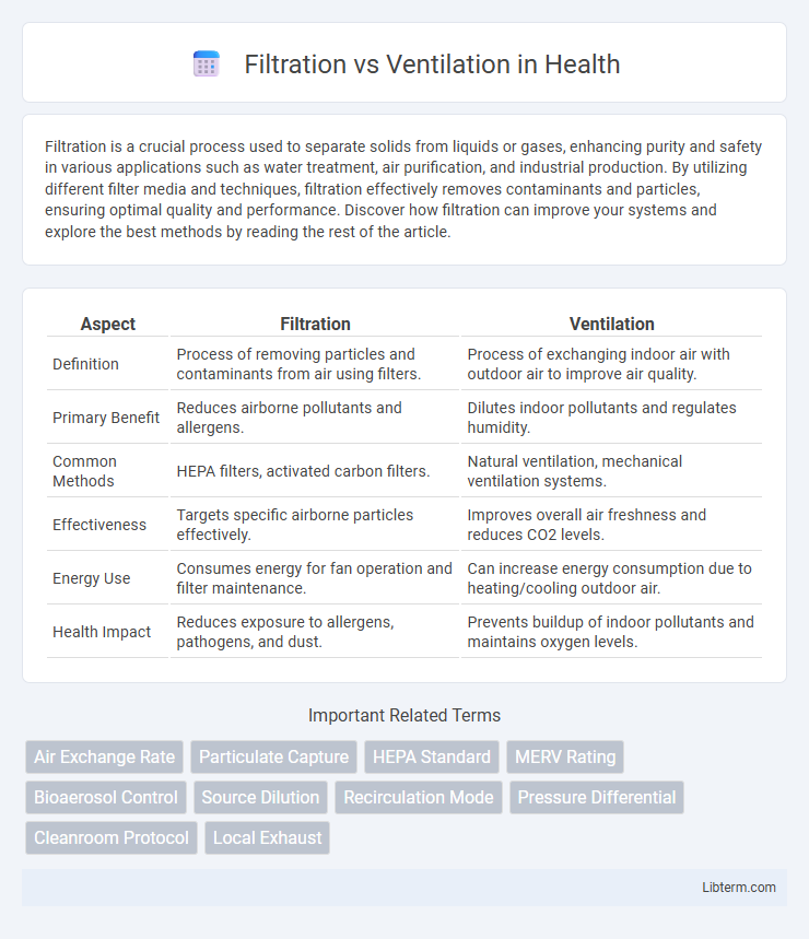 Ventilation vs Filtration in Health - What is The Difference?