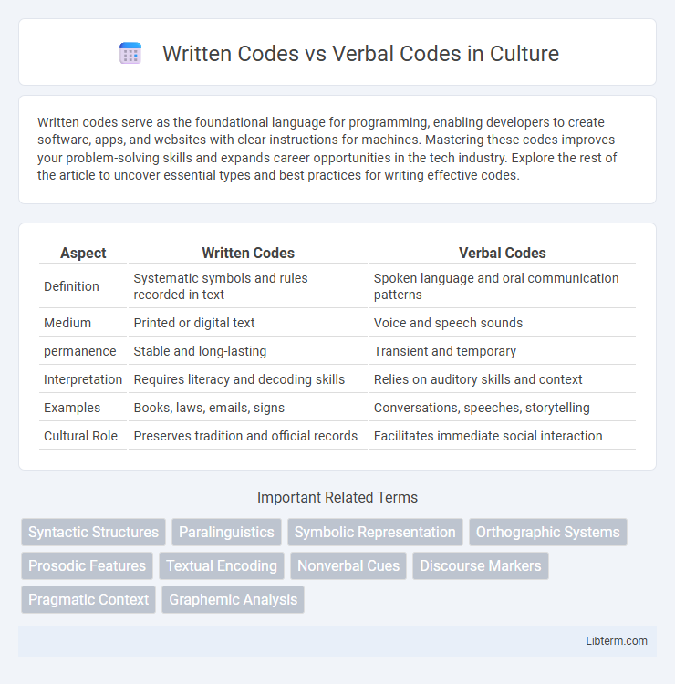 Verbal Codes vs Written Codes in Culture - What is The Difference?