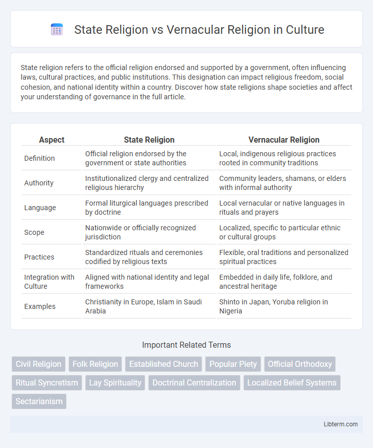 Vernacular Religion vs State Religion in Culture - What is The Difference?