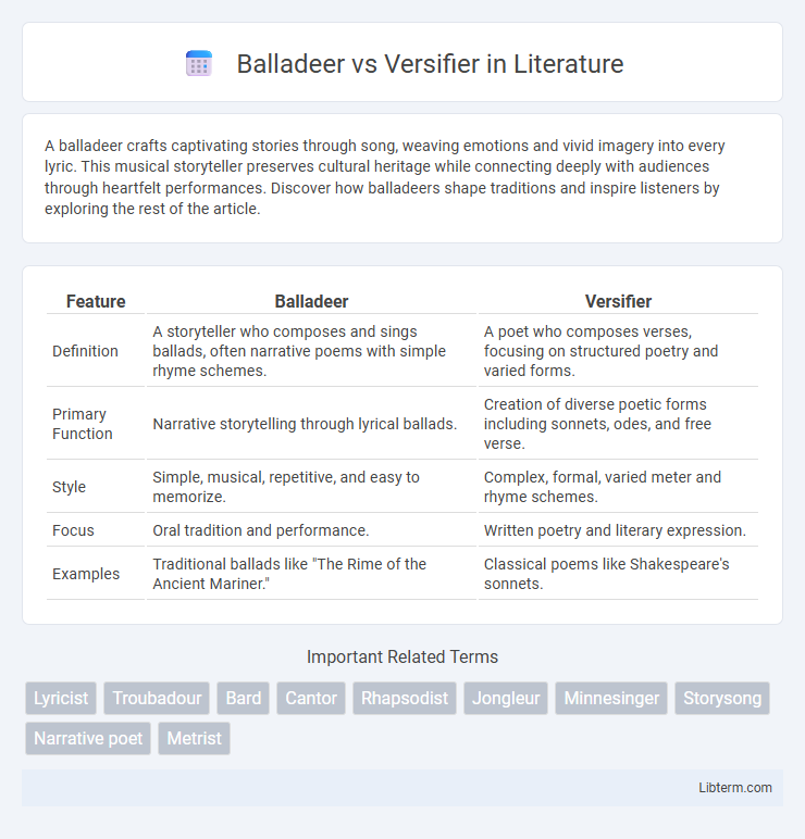 Versifier vs Balladeer in Literature - What is The Difference?