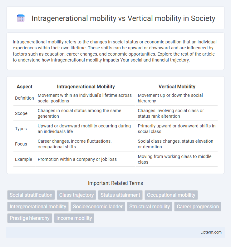 Vertical mobility vs Intragenerational mobility in Society - What is The Difference?