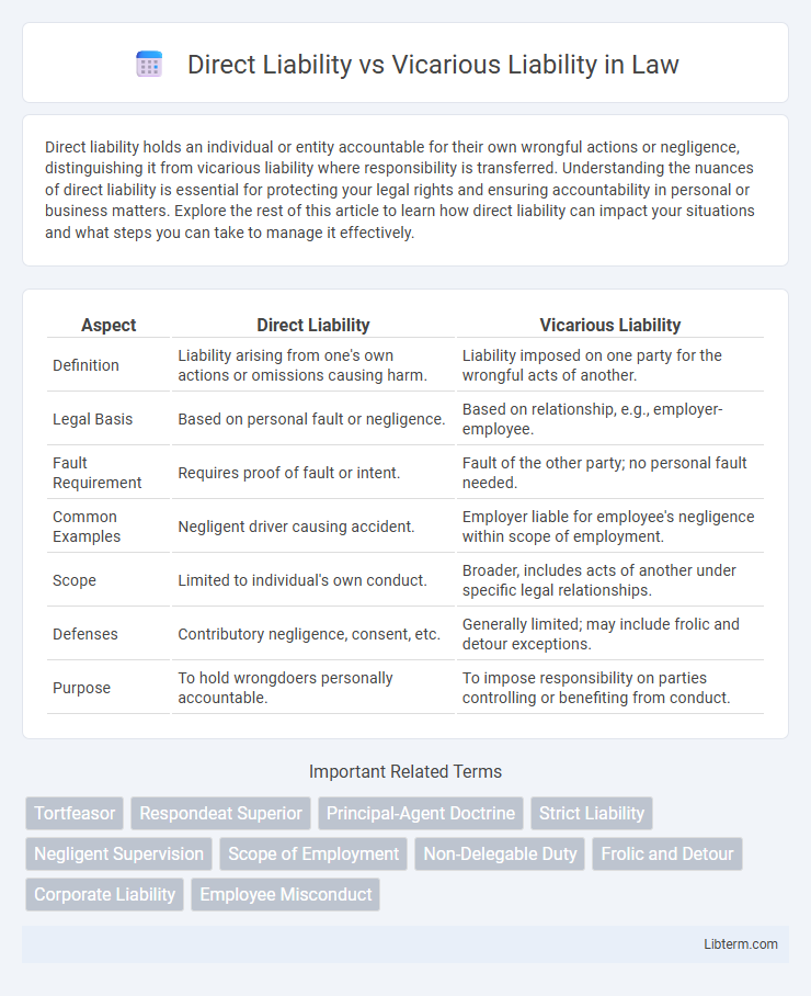 Vicarious Liability vs Direct Liability in Law - What is The Difference?