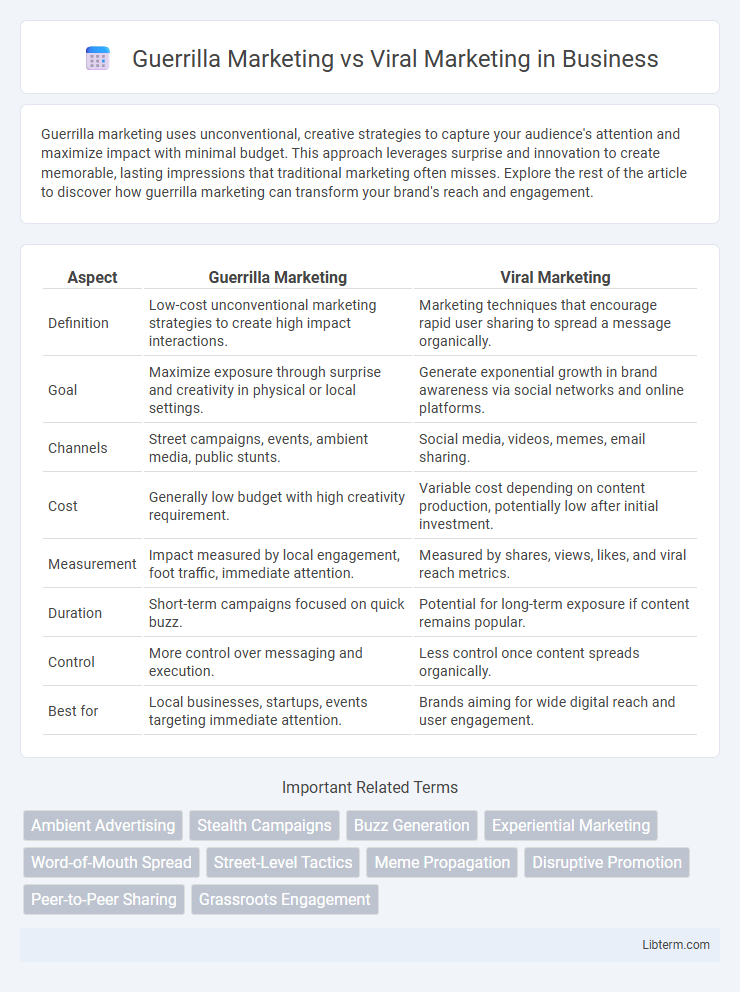 Viral Marketing vs Guerrilla Marketing in Business - What is The Difference?