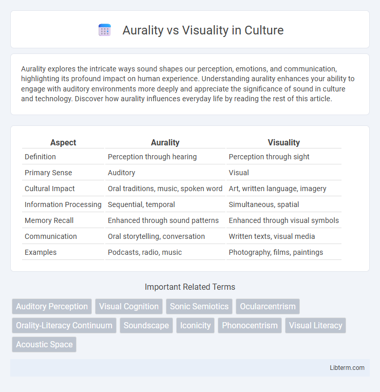 Visuality vs Aurality in Culture - What is The Difference?