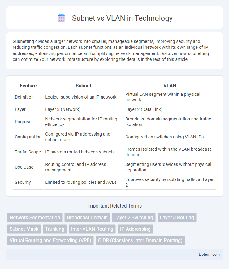 VLAN vs Subnet in Technology - What is The Difference?