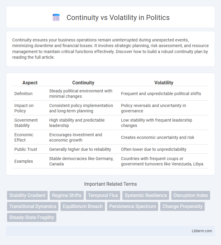 Volatility vs Continuity in Politics - What is The Difference?