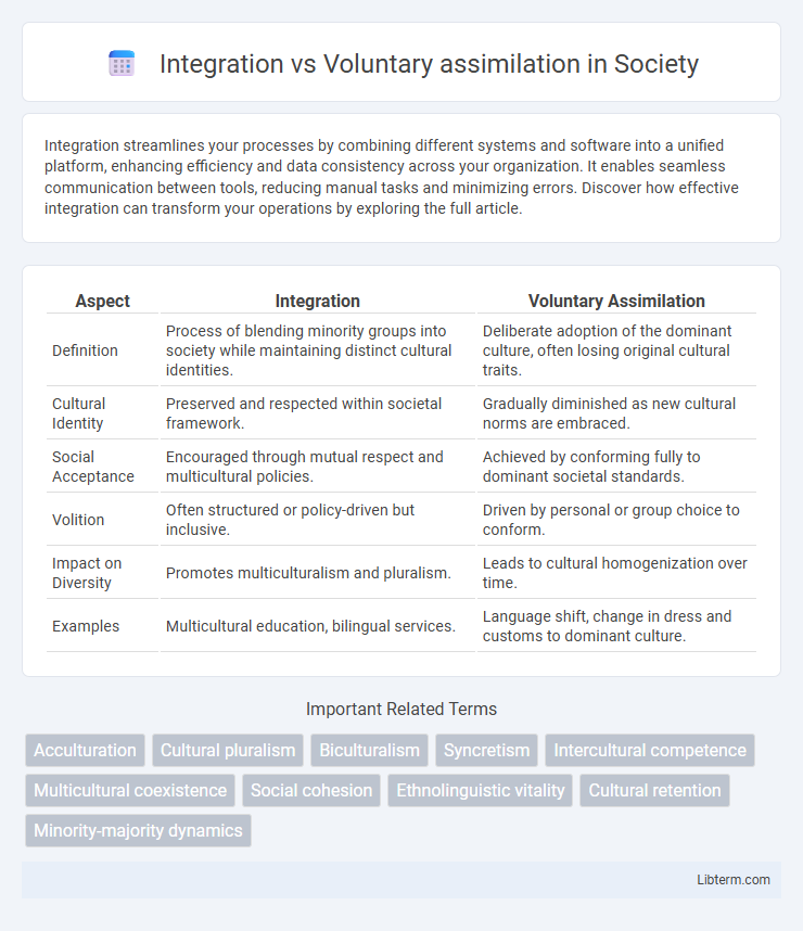 Voluntary assimilation vs Integration in Society - What is The Difference?