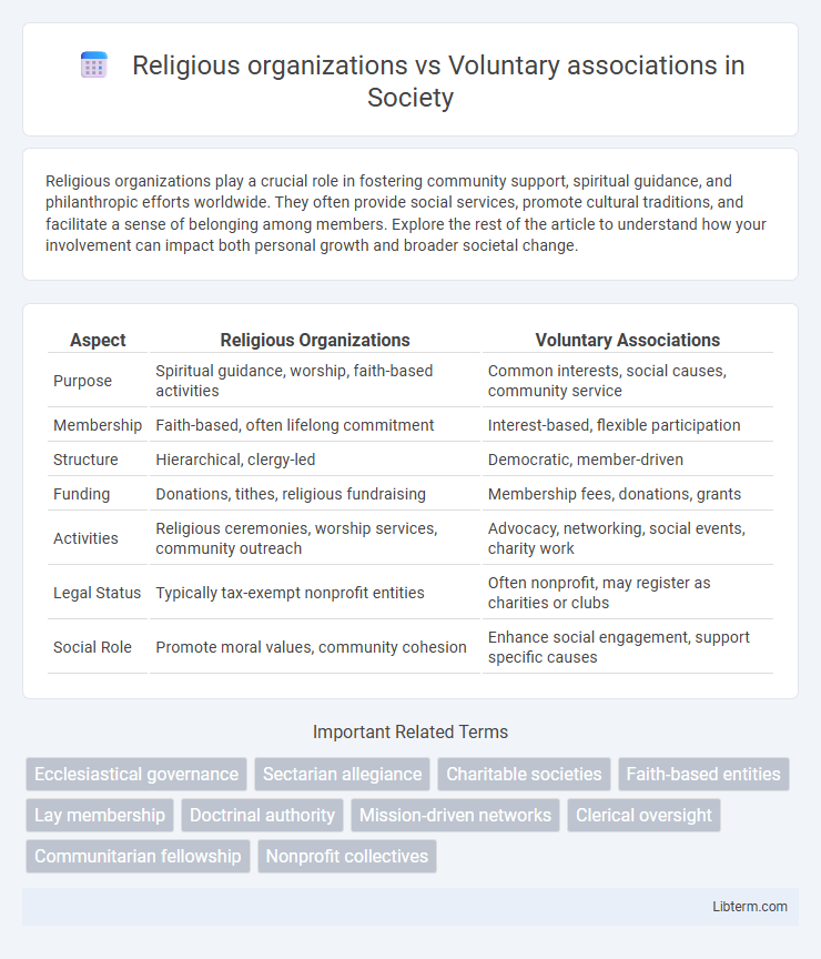 Voluntary associations vs Religious organizations in Society - What is The Difference?