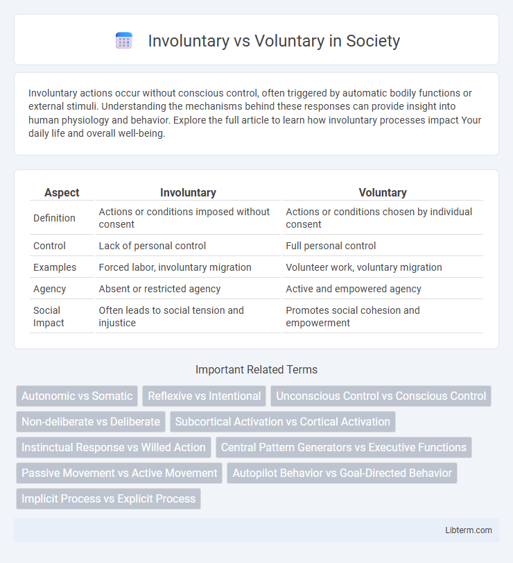 Voluntary vs Involuntary in Society - What is The Difference?