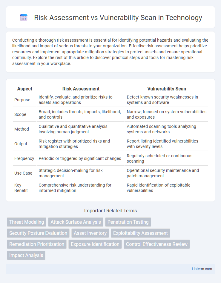 Vulnerability Scan vs Risk Assessment in Technology - What is The Difference?