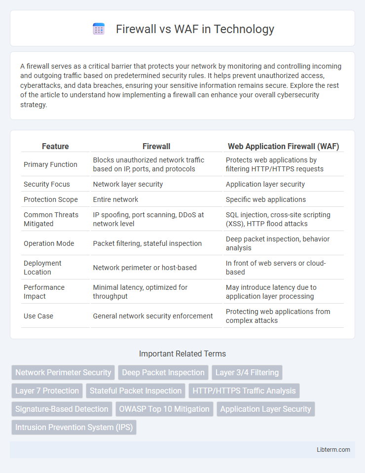 WAF vs Firewall in Technology - What is The Difference?