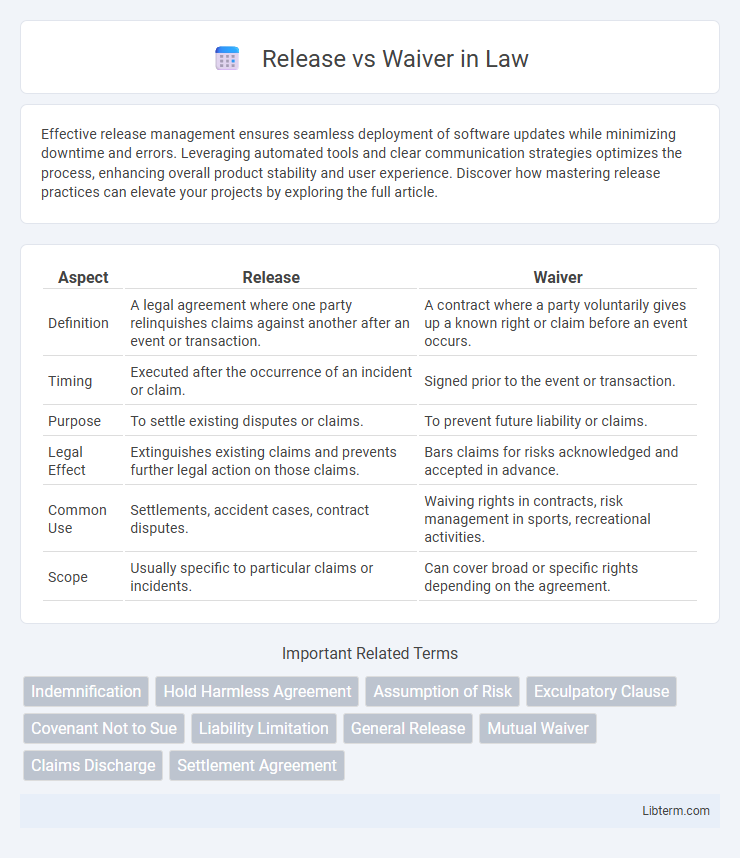 Waiver vs Release in Law - What is The Difference?