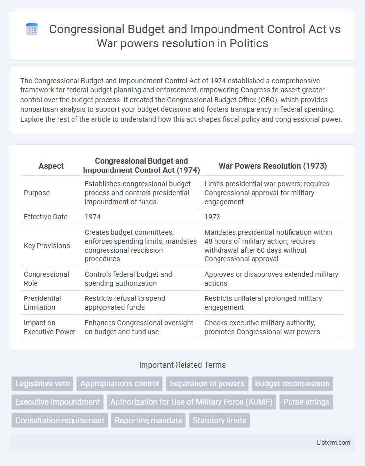 War powers resolution vs Congressional Budget and Impoundment Control Act in Politics - What is The Difference?