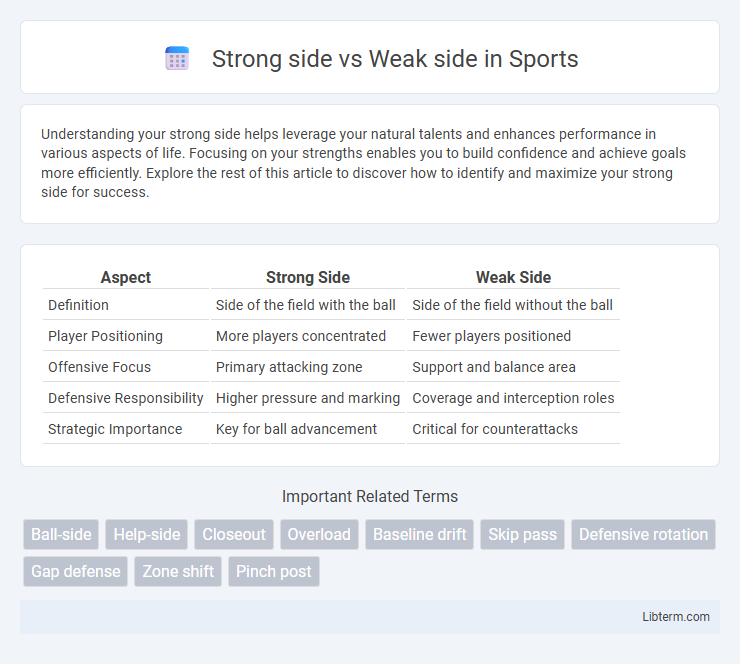 Weak side vs Strong side in Sports - What is The Difference?