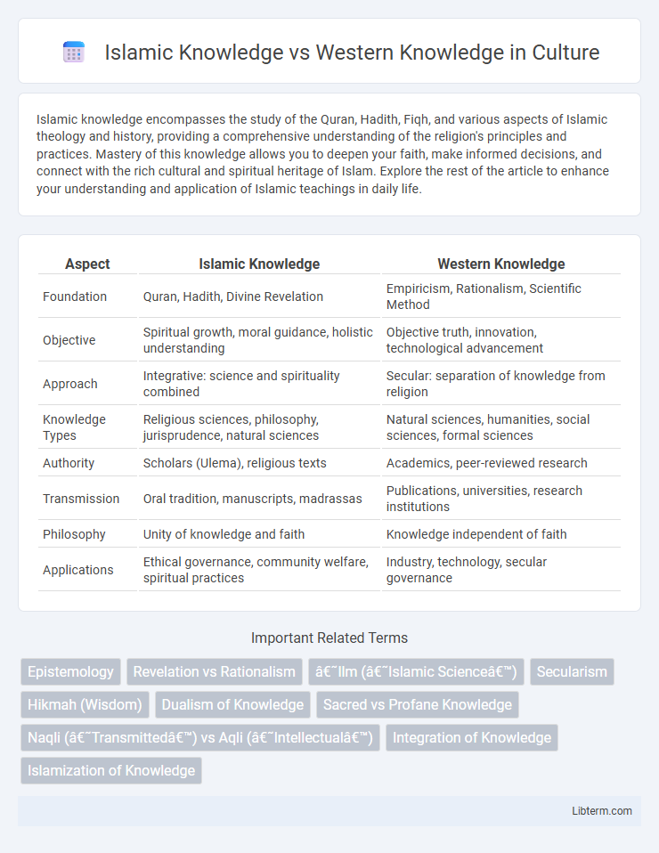 Western Knowledge vs Islamic Knowledge in Culture - What is The Difference?