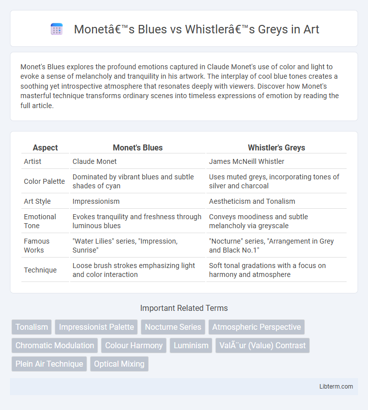 Whistler’s Greys vs Monet’s Blues in Art - What is The Difference?