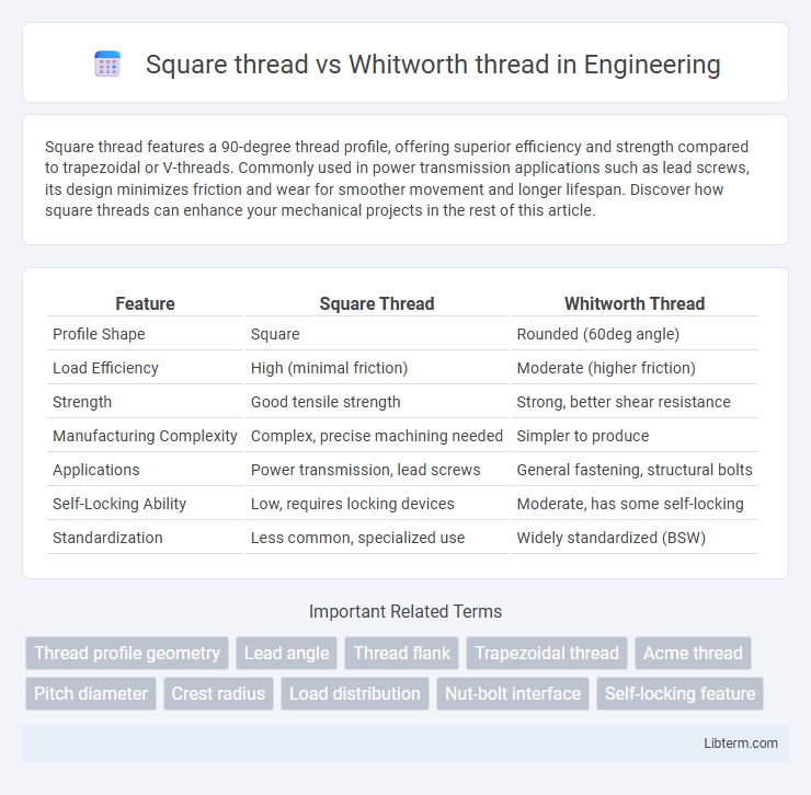 Whitworth thread vs Square thread in Engineering - What is The Difference?