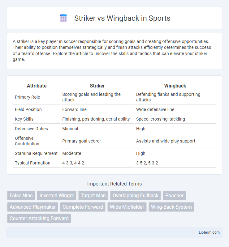Wingback vs Striker in Sports - What is The Difference?