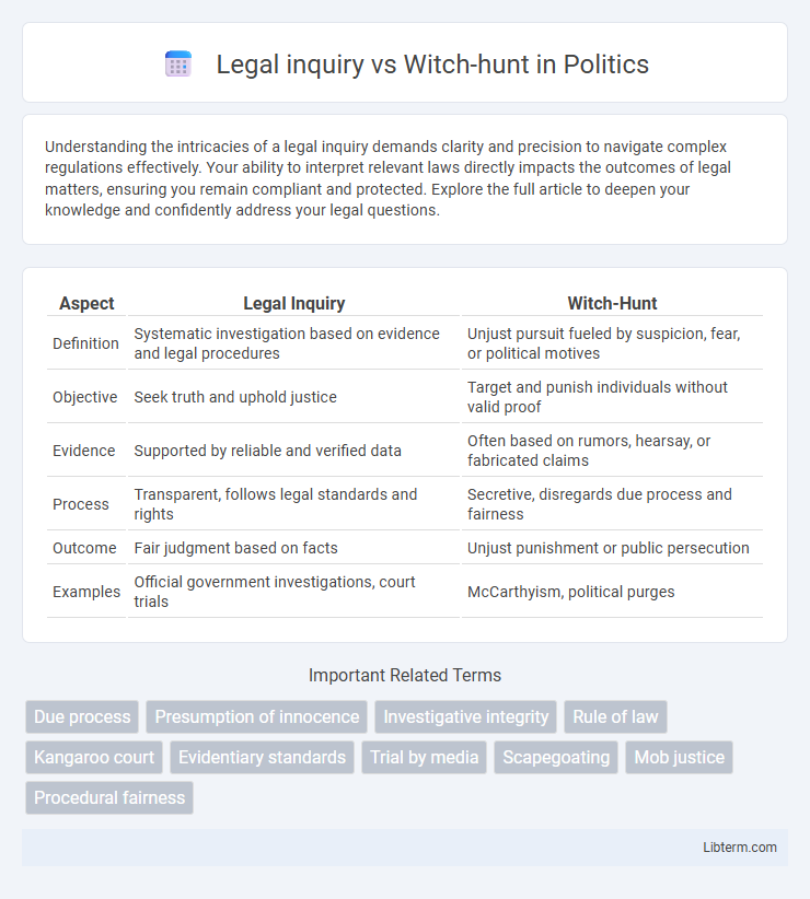 Witch-hunt vs Legal inquiry in Politics - What is The Difference?