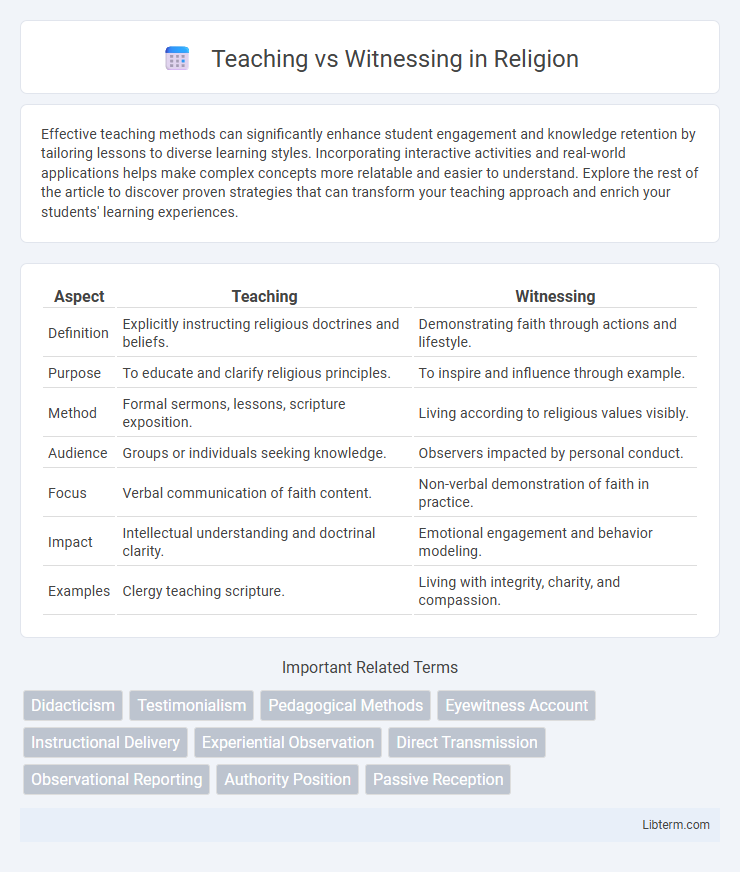 Witnessing vs Teaching in Religion - What is The Difference?