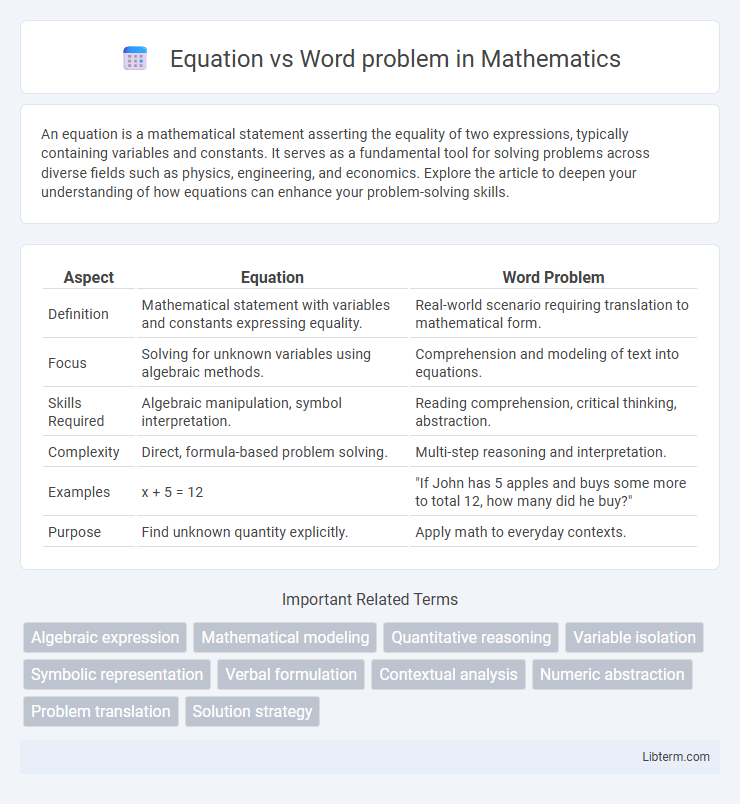 Word problem vs Equation in Mathematics - What is The Difference?