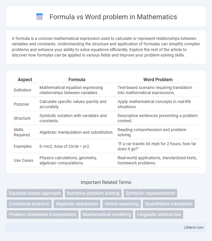 Word problem vs Formula in Mathematics - What is The Difference?