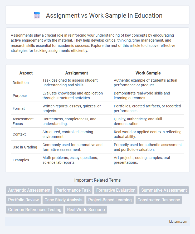 Work Sample vs Assignment in Education - What is The Difference?