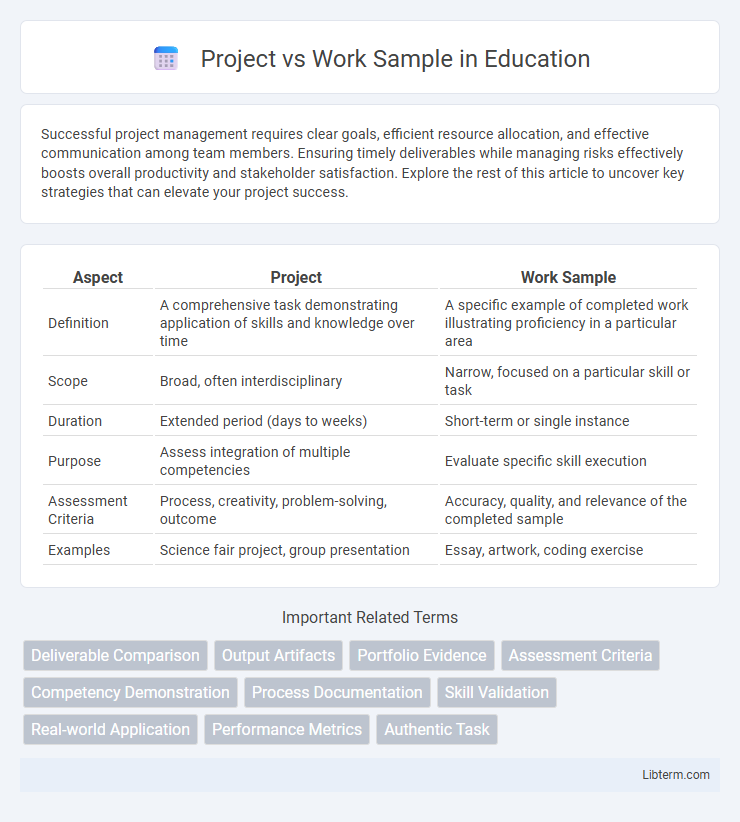 Work Sample vs Project in Education - What is The Difference?
