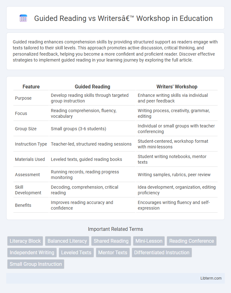 Writers’ Workshop vs Guided Reading in Education - What is The Difference?