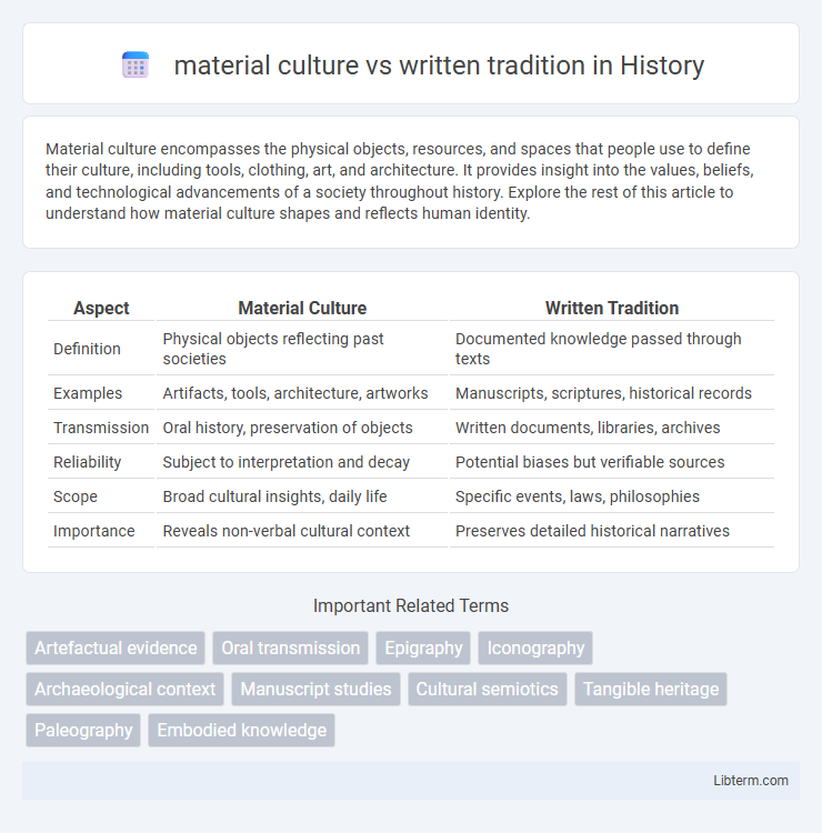 written tradition vs material culture in History - What is The Difference?