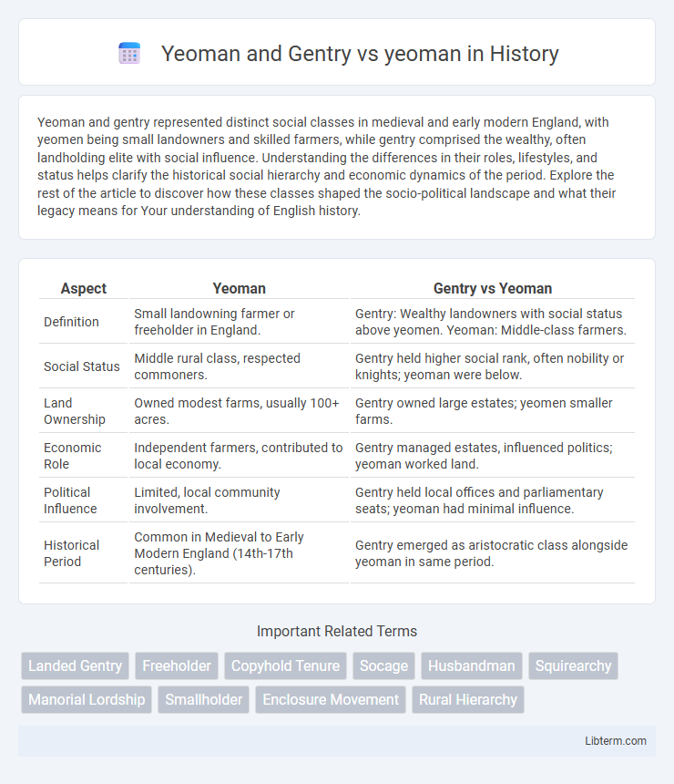 yeoman vs Yeoman and Gentry in History - What is The Difference?
