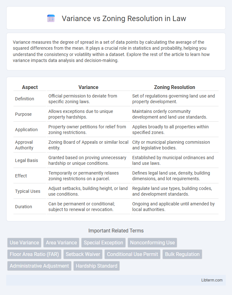 Zoning Resolution vs Variance in Law - What is The Difference?