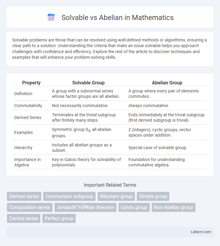 Abelian vs Solvable in Mathematics - What is The Difference?