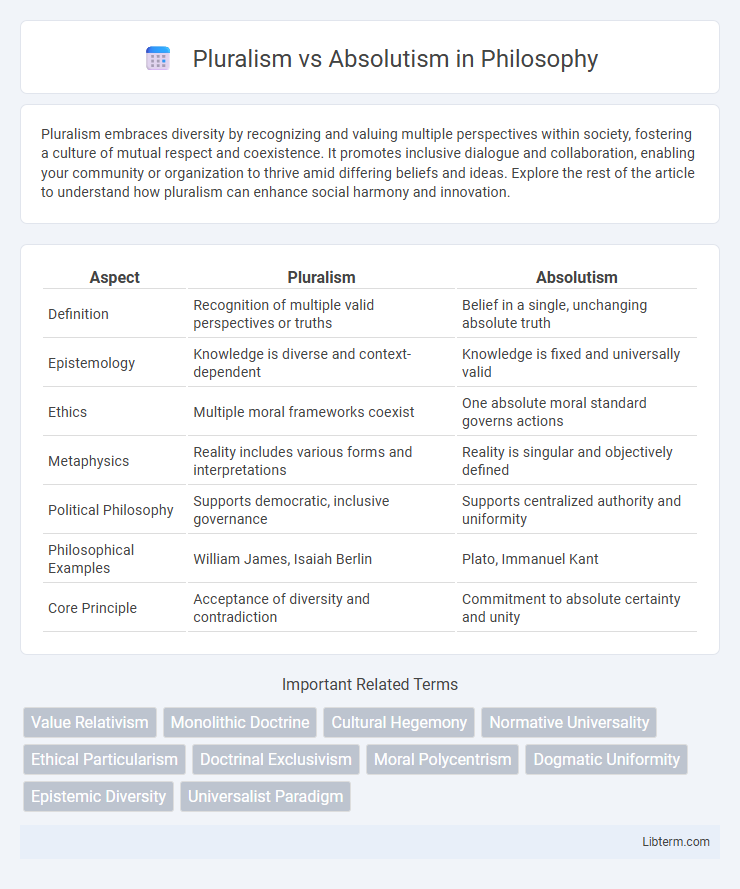 Absolutism vs Pluralism in Philosophy - What is The Difference?