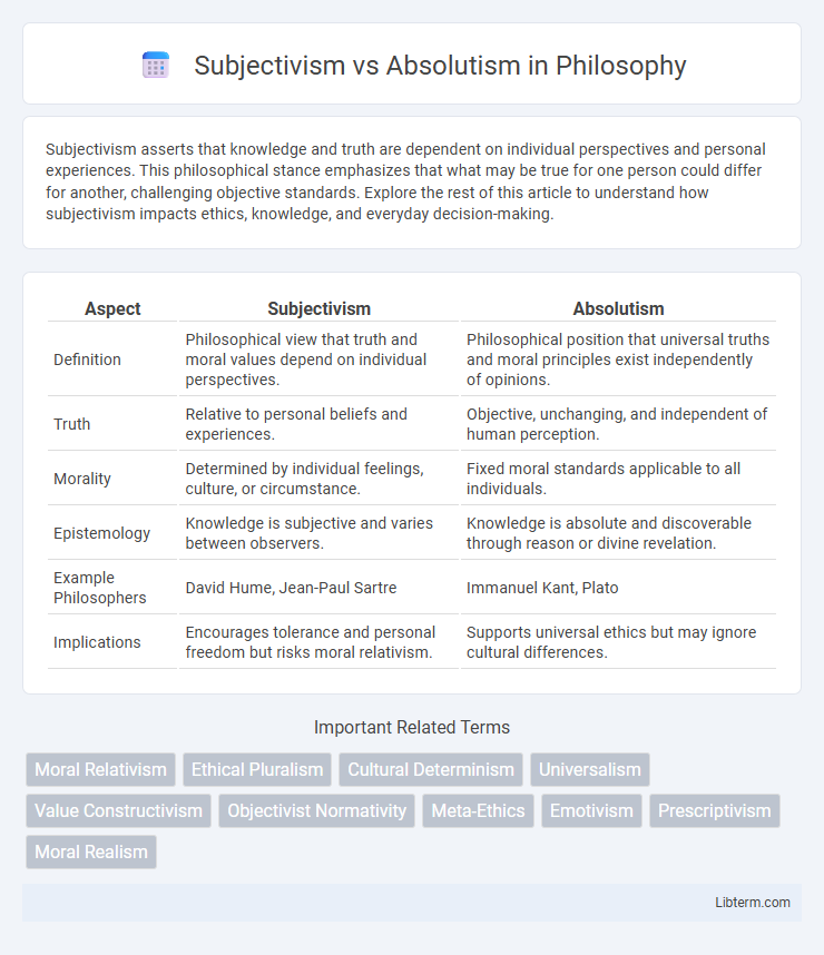 Absolutism vs Subjectivism in Philosophy - What is The Difference?