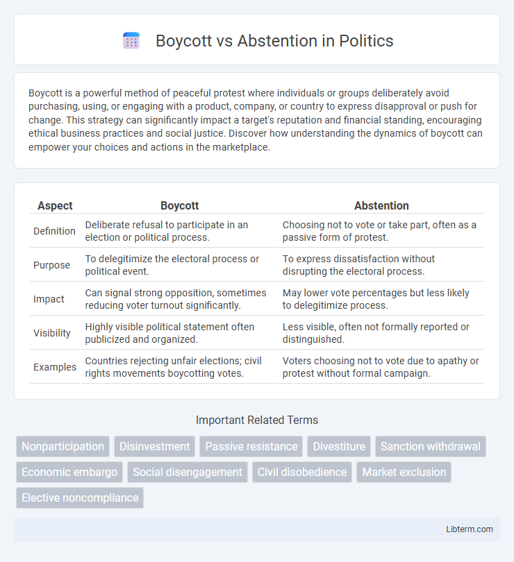 Abstention vs Boycott in Politics - What is The Difference?