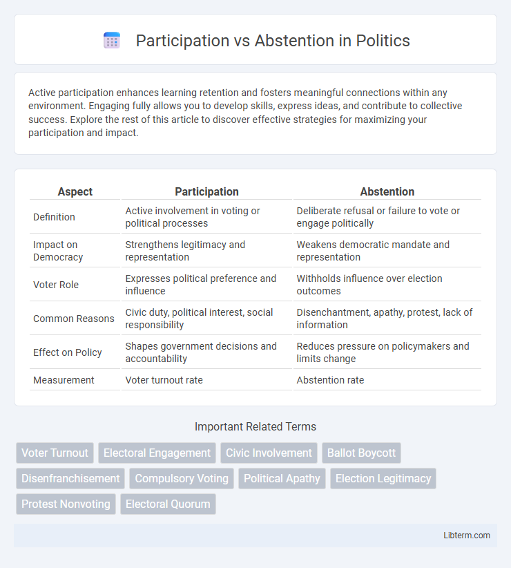 Abstention vs Participation in Politics - What is The Difference?