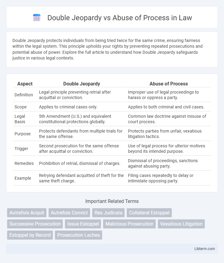 Abuse of Process vs Double Jeopardy in Law - What is The Difference?