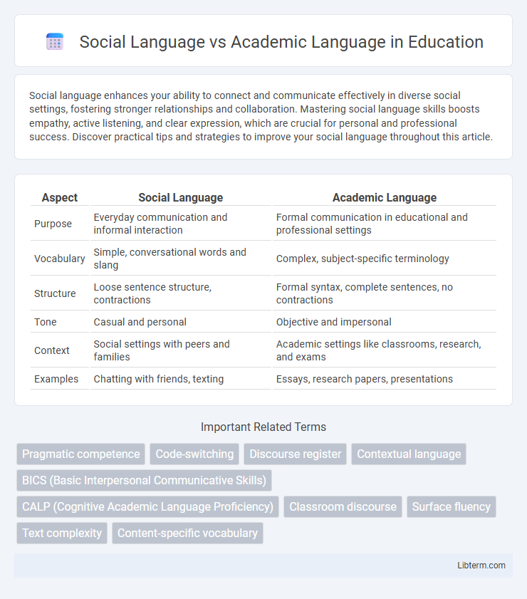 Academic Language vs Social Language in Education - What is The Difference?