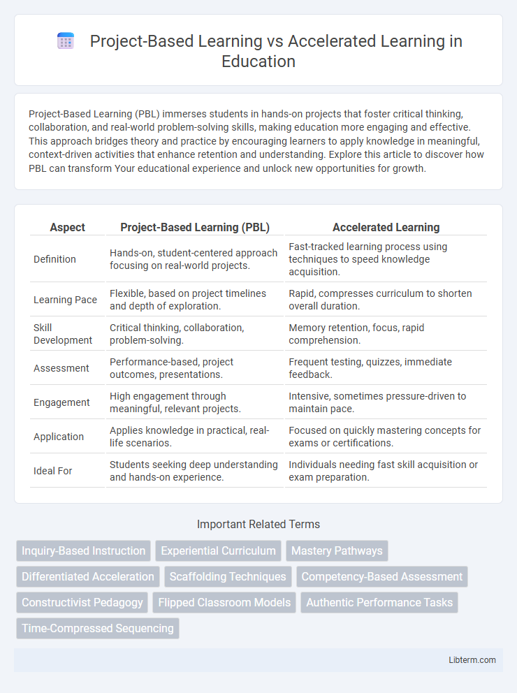 Accelerated Learning vs Project-Based Learning in Education - What is The Difference?